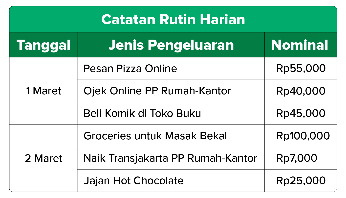 Atur Gaji Bulanan dengan Cara Mudah Ini